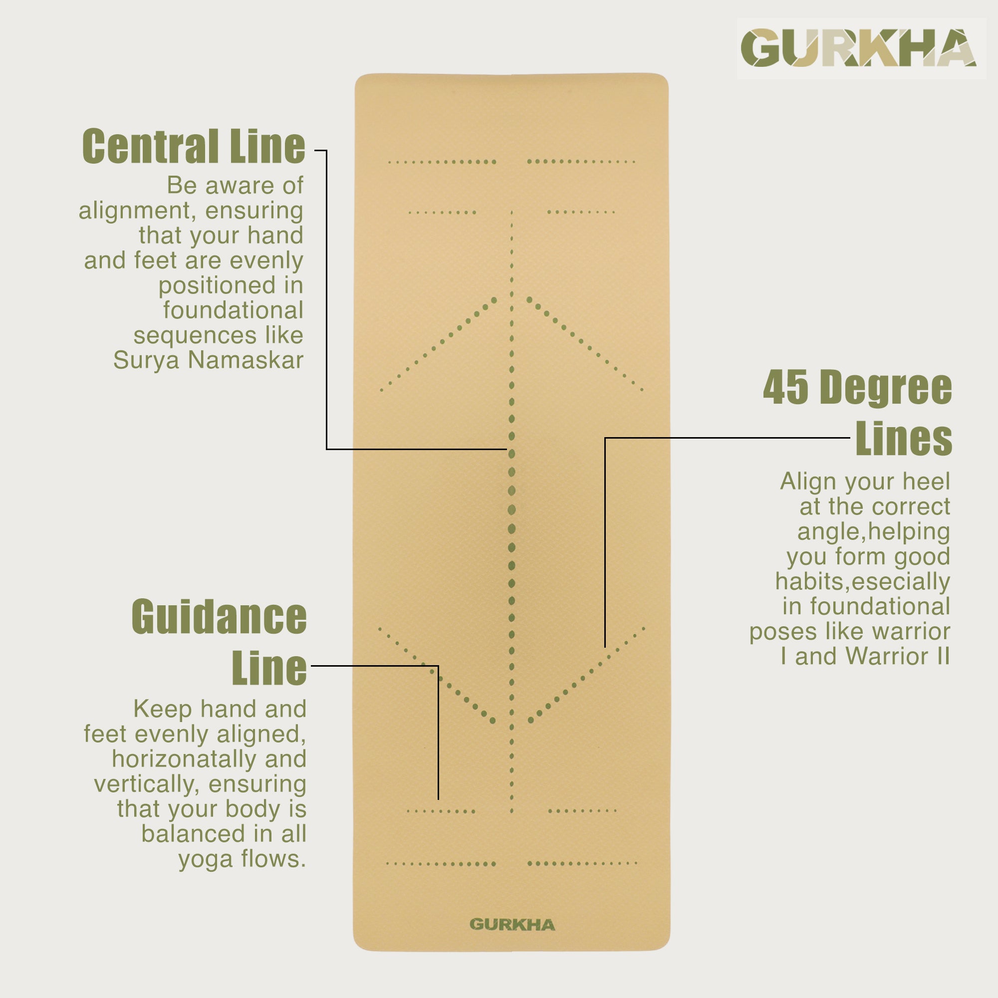 GURKHA TPE Alignment Yoga Mat - DotGuide™